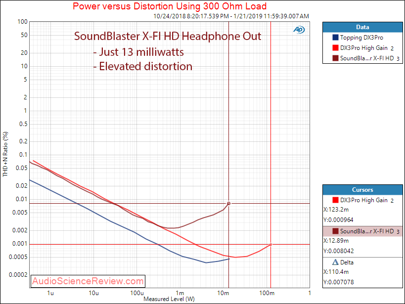 Soundblaster X-FI HD SB1240 PC Sound Card Headphone 300 ohm Measurements.png