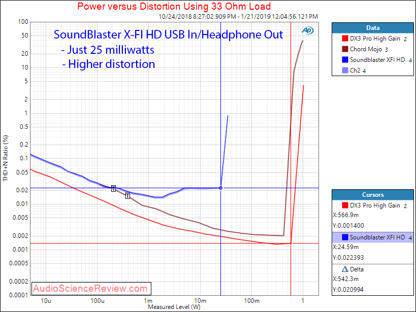 Soundblaster X-FI HD SB1240 PC Sound Card Headphone 33 ohm Measurements.png