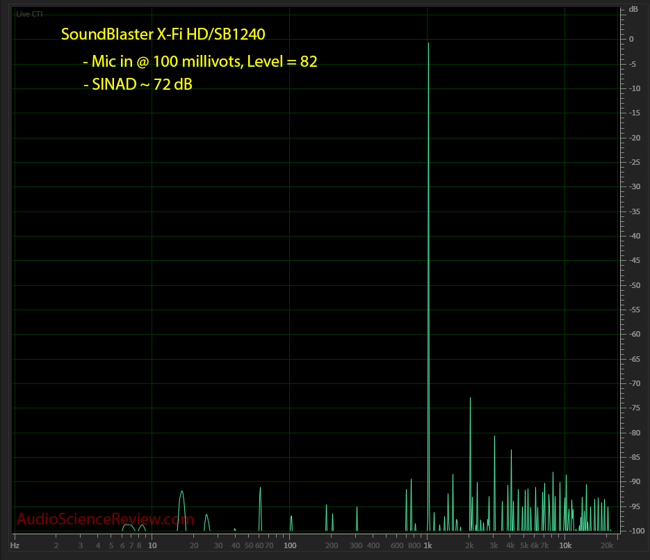 Soundblaster X-FI HD SB1240 PC Sound Card Microphone Measurements.png