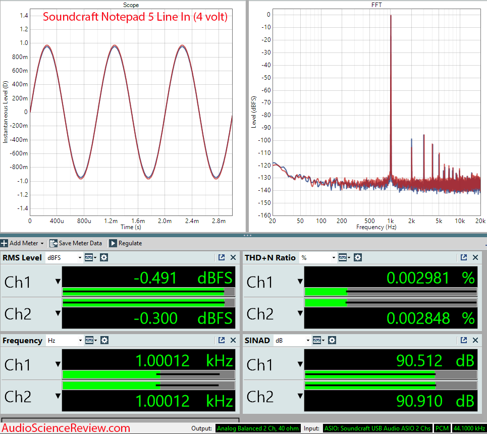 Soundcraft notepad 5 audio interface ADC Measurements.png