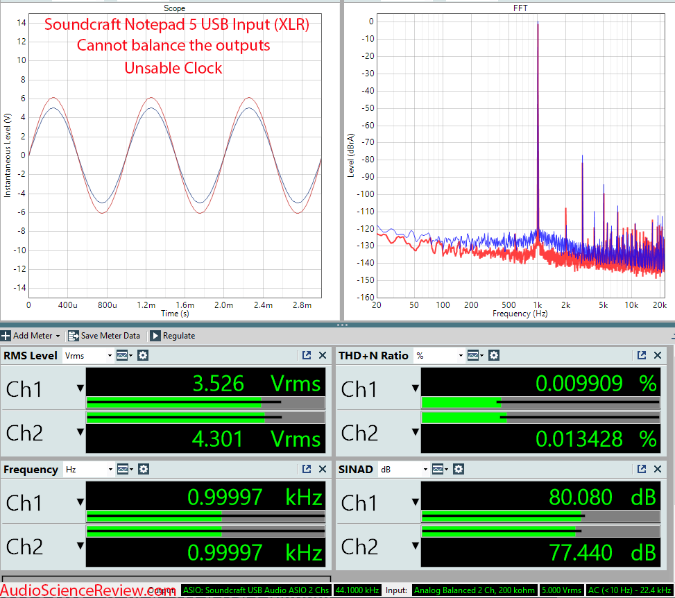 Soundcraft notepad 5 audio interface DAC Measurements.png