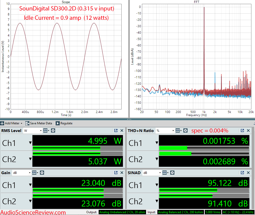 SounDigital SD300.2D Measurements GaN Class D stereo car amplifier.png