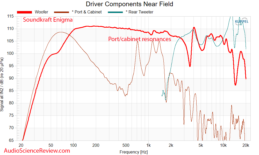 Soundkraft Enigma Bluetooth Speaker Back Panel DSP Driver near-field Measurements.png