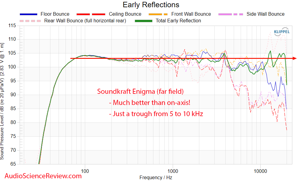 Soundkraft Enigma Bluetooth Speaker Back Panel DSP Early Window  Frequency Response Measurements.png