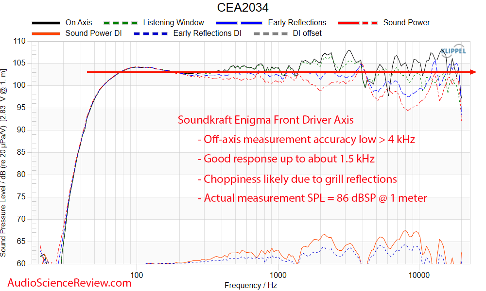 Soundkraft Enigma Bluetooth Speaker Back Panel DSP Frequency Response Measurements.png