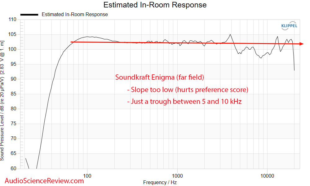 Soundkraft Enigma Bluetooth Speaker Back Panel DSP Predicted in-room Frequency Response Measur...png