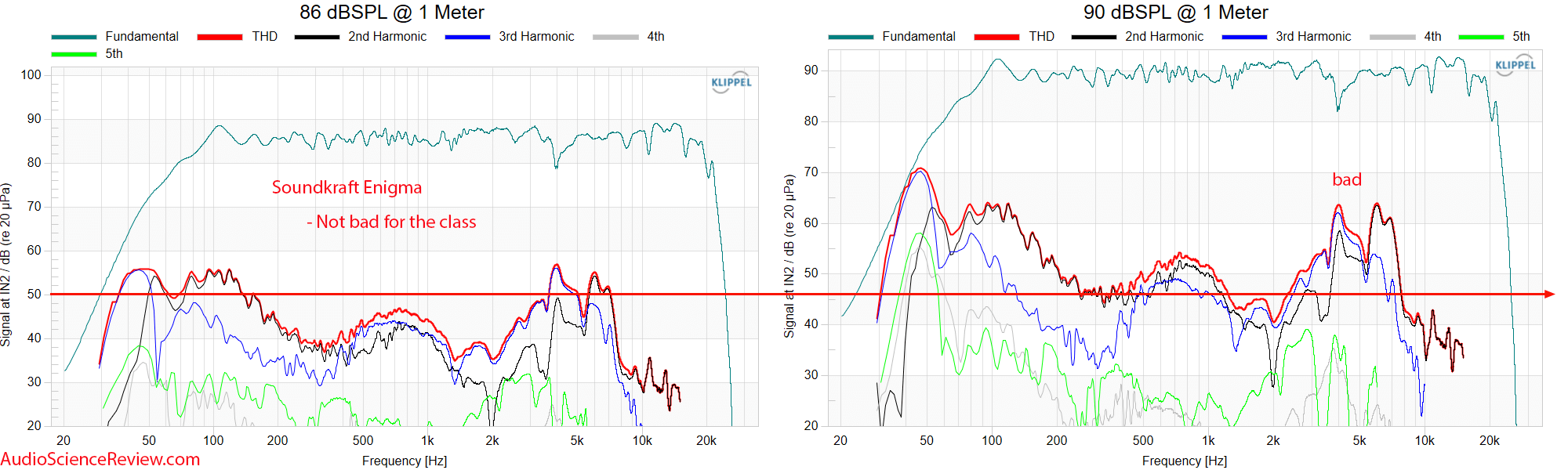 Soundkraft Enigma Bluetooth Speaker Back Panel DSP THD Distortion Measurements.png