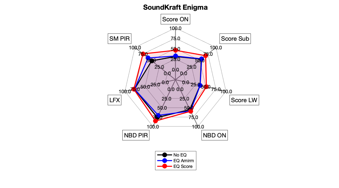 SoundKraft Enigma Radar.png