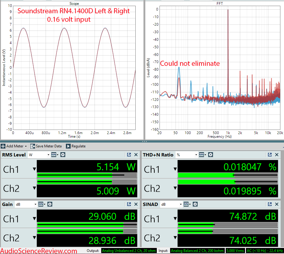 Soundstream RN4.1400D Measurements four channel car audio amplifier.png