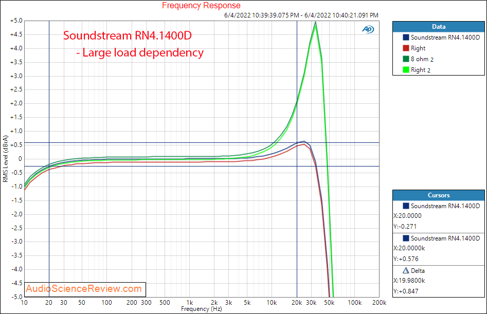 Soundstream RN4.1400D Measurements frequency response four channel car audio amplifier.png