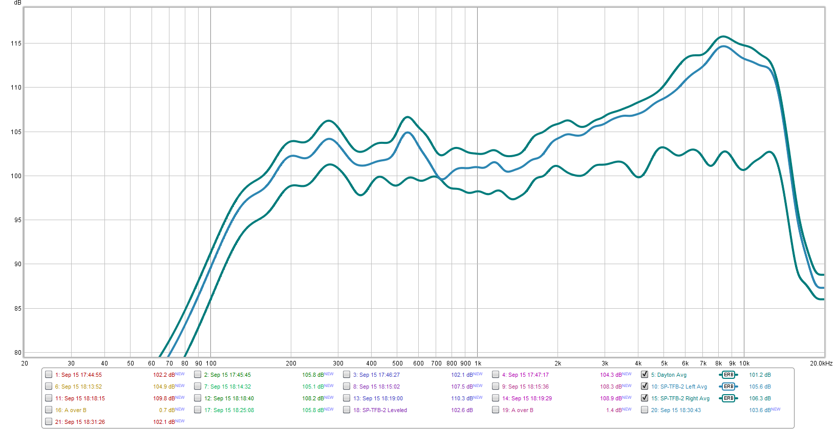 SP-TFB-2 vs Dayton iMM-6.png