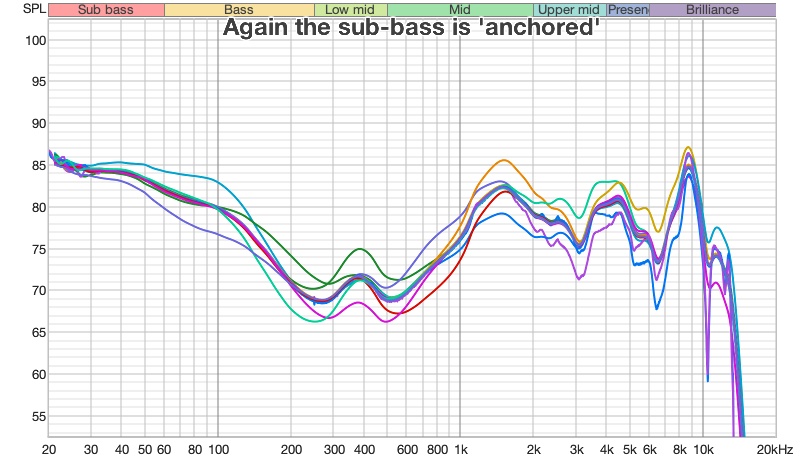 Spaceone All EQ Measurements REW.jpg