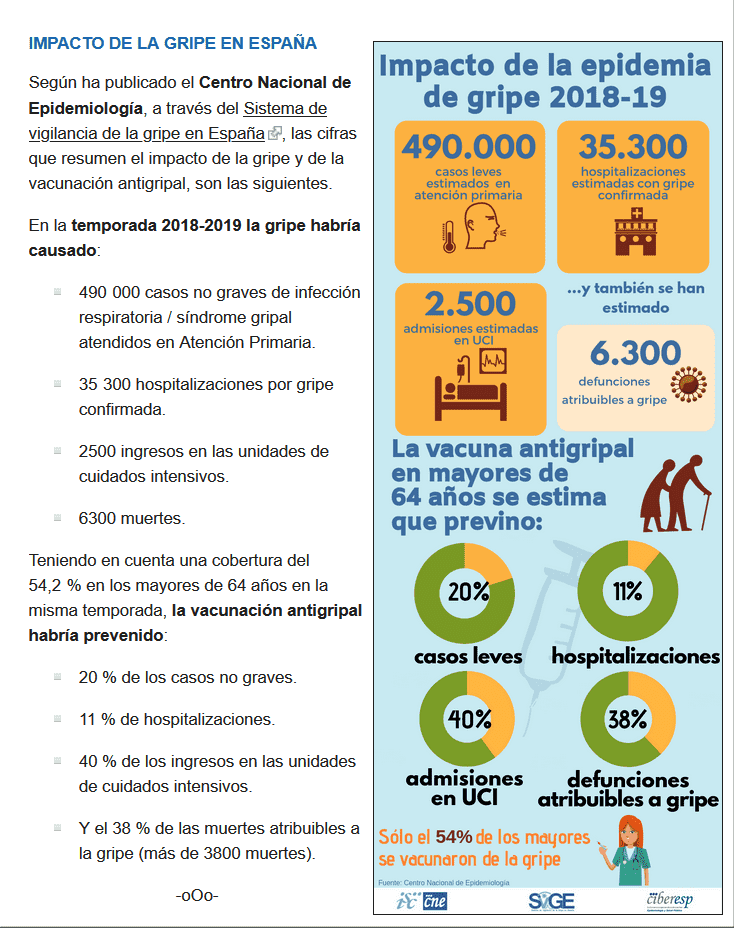 Spain-flu-2018-2019.png