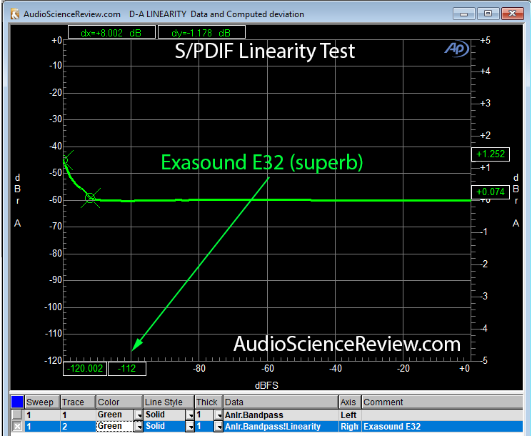 SPDIF Linearity Exasound E32.png