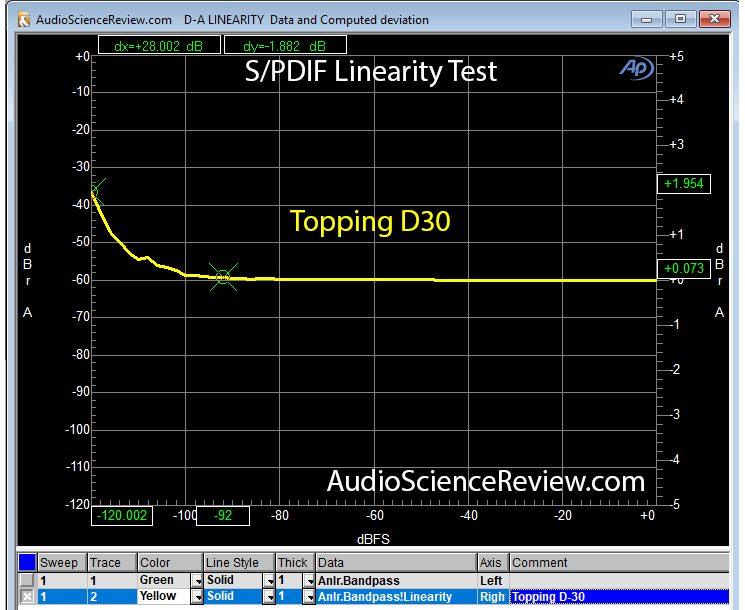 SPDIF Linearity  Topping D30.png