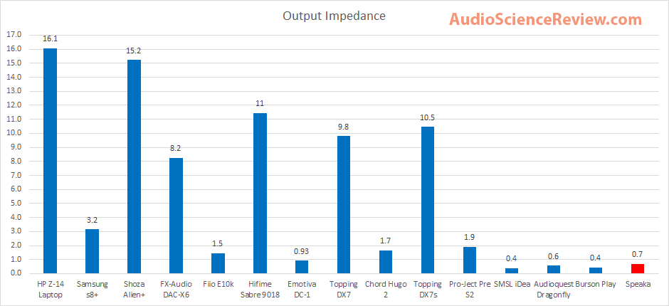 Speaka DAC Output Impedance.png