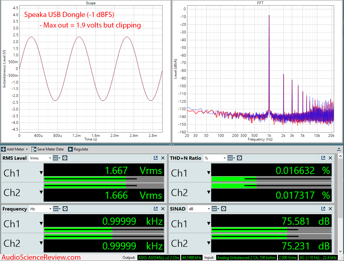 Speaka USB DAC Headphone Amplifier Dongle Audio Measurements.png