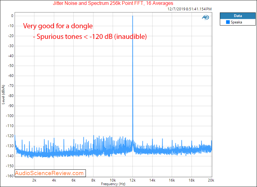 Speaka USB DAC Headphone Amplifier Dongle jitter Audio Measurements.png