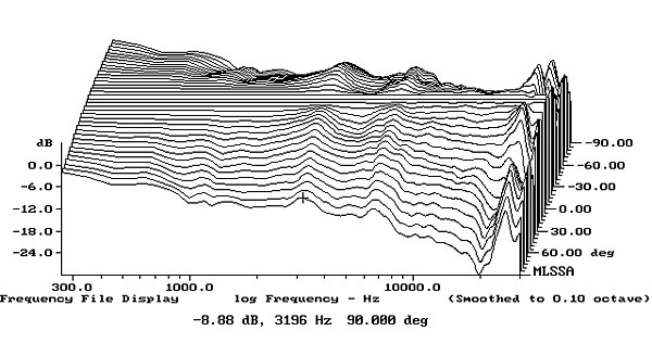 speaker a lateral response.jpg