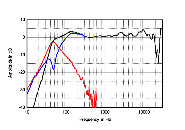 speaker c on axis.jpg