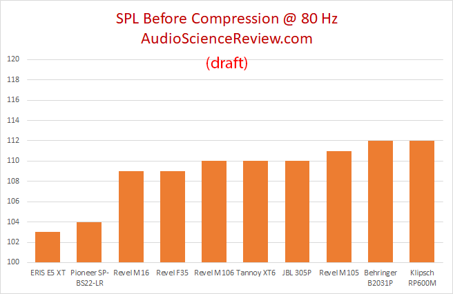 Speaker Compression Measurement.png