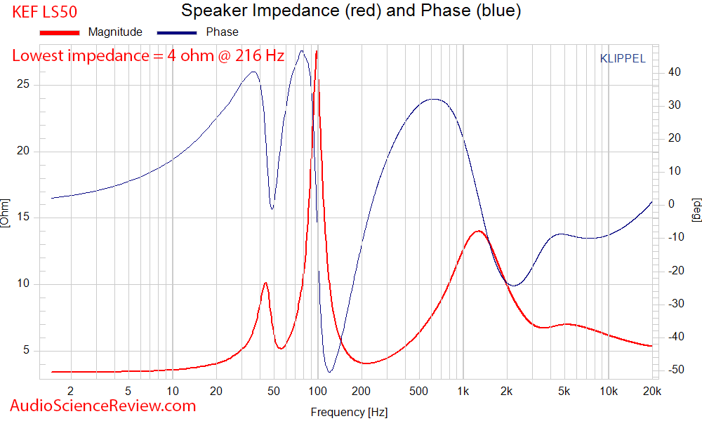 Speaker Impedance (red) and Phase (blue).png