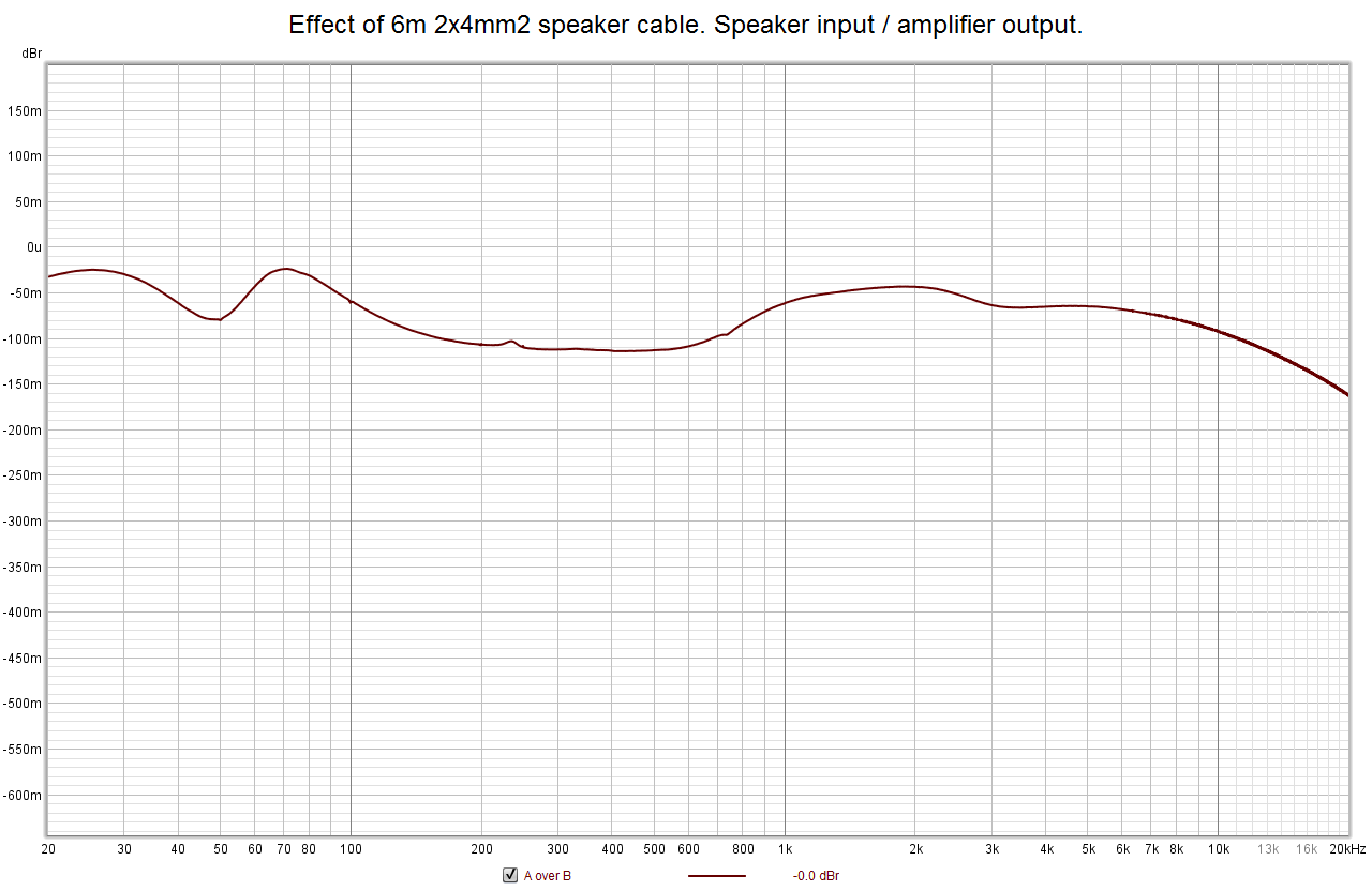 speaker_cable_effect.png