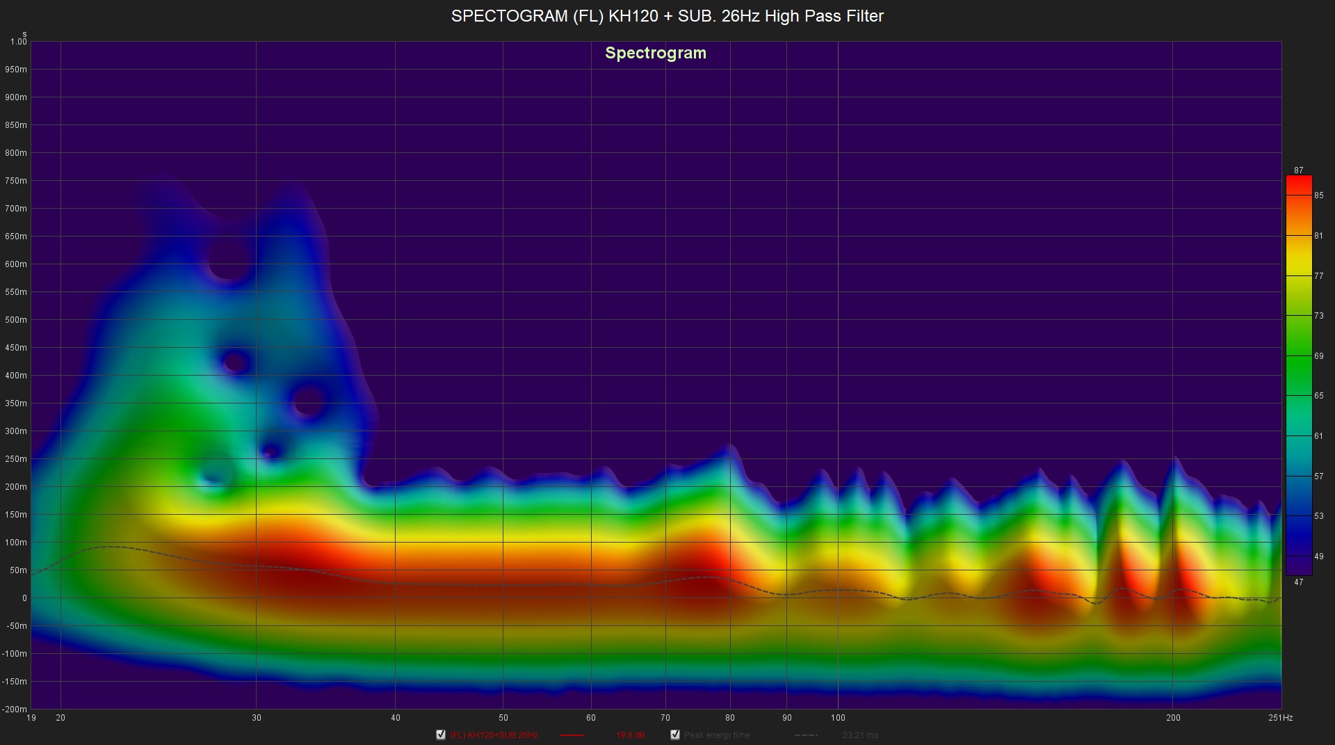 SPECTOGRAM (FL) KH120 + SUB, 26Hz High Pass Filter.jpg