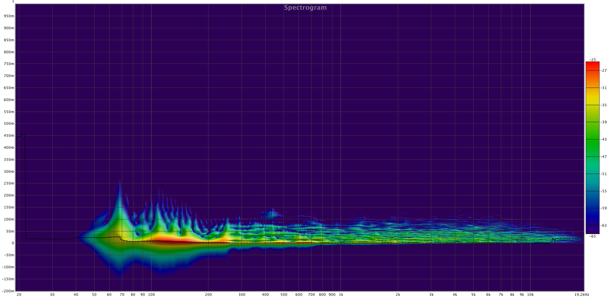 Spectogram wavelet.jpg