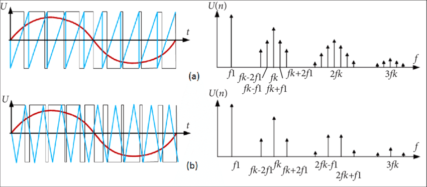 Spectra-of-PWM-voltage-a-for-sawtooth-modulating-signal-b-for-triangular-modulating.png