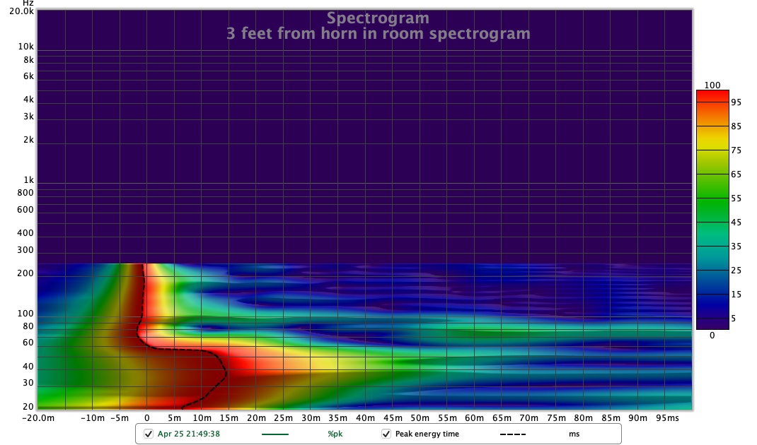 spectrogram in room 3ft from horn.jpg