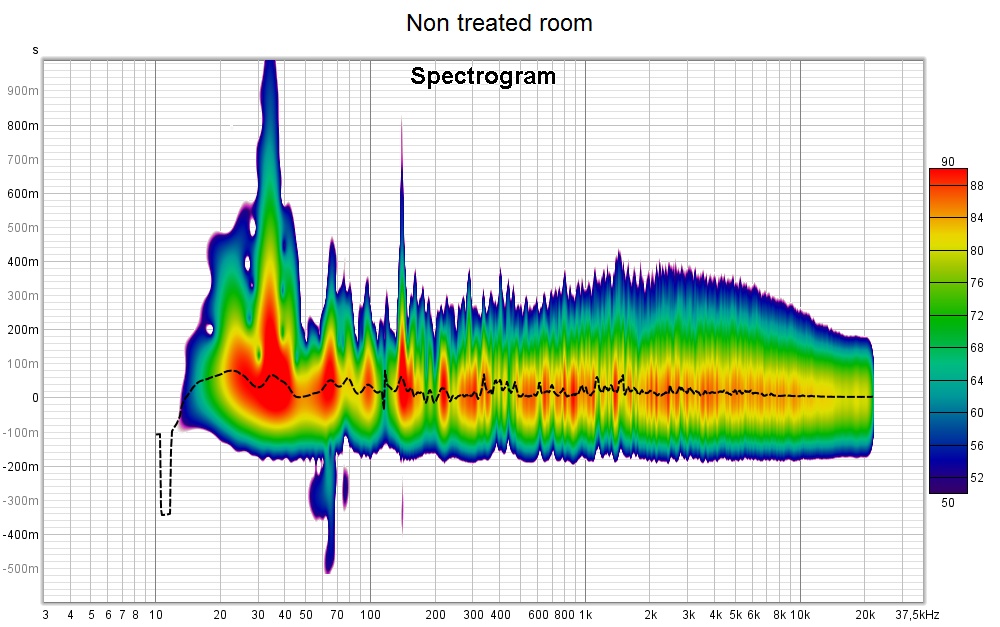 Spectrogram non treated room.jpg