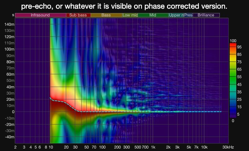 spectrogram of phase corrected signal.jpg