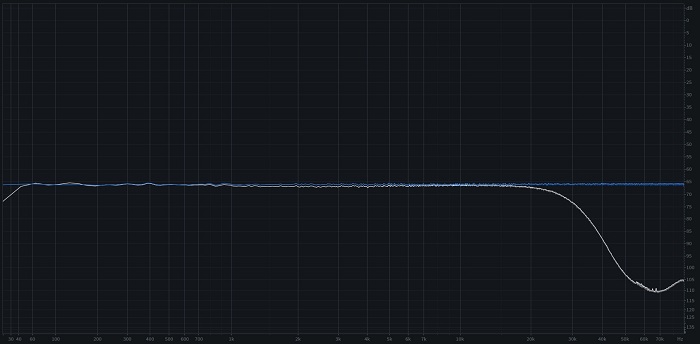 Spectrum bandwith Tape (white) vs Digital (blue) - small.jpg