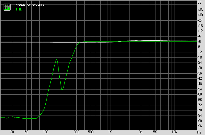 Spectrum THD-freq-bad.png