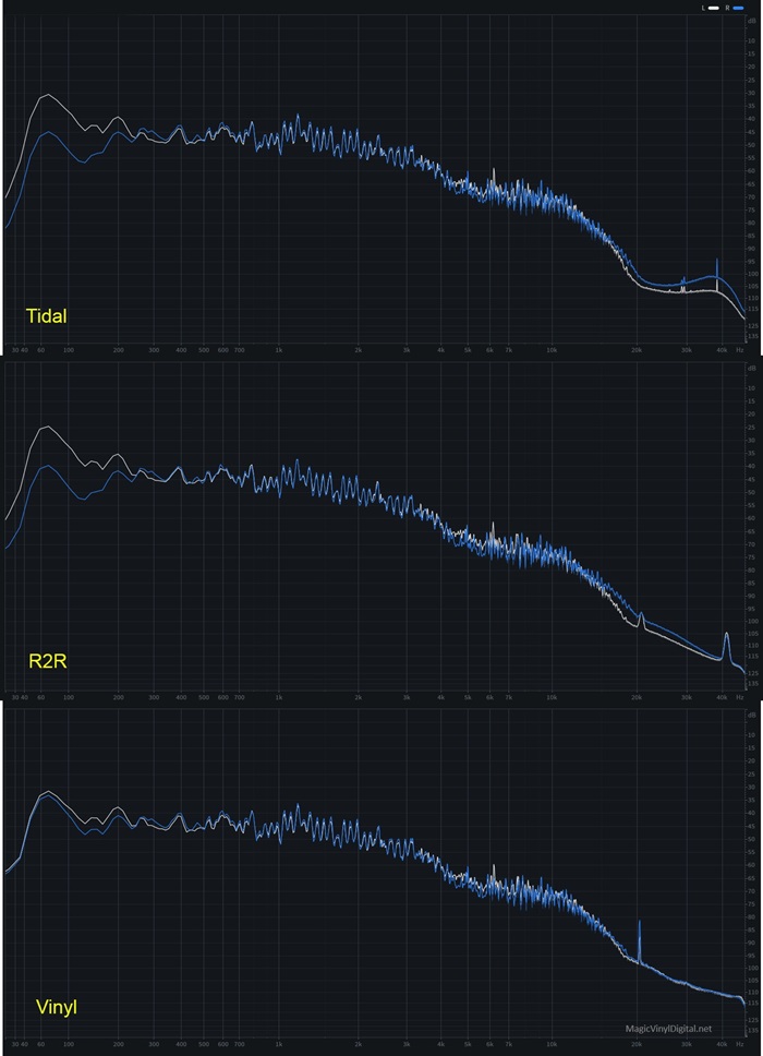 Spectrum - The Hip Walk - Stereo comparison Tidal vs R2R vs Vinyl - small.jpg