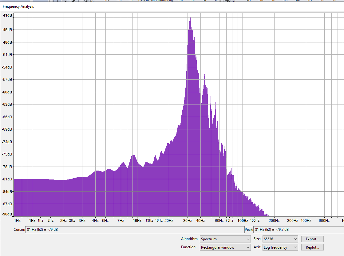 spectrum_analysis_spl_meter_at_69db.PNG