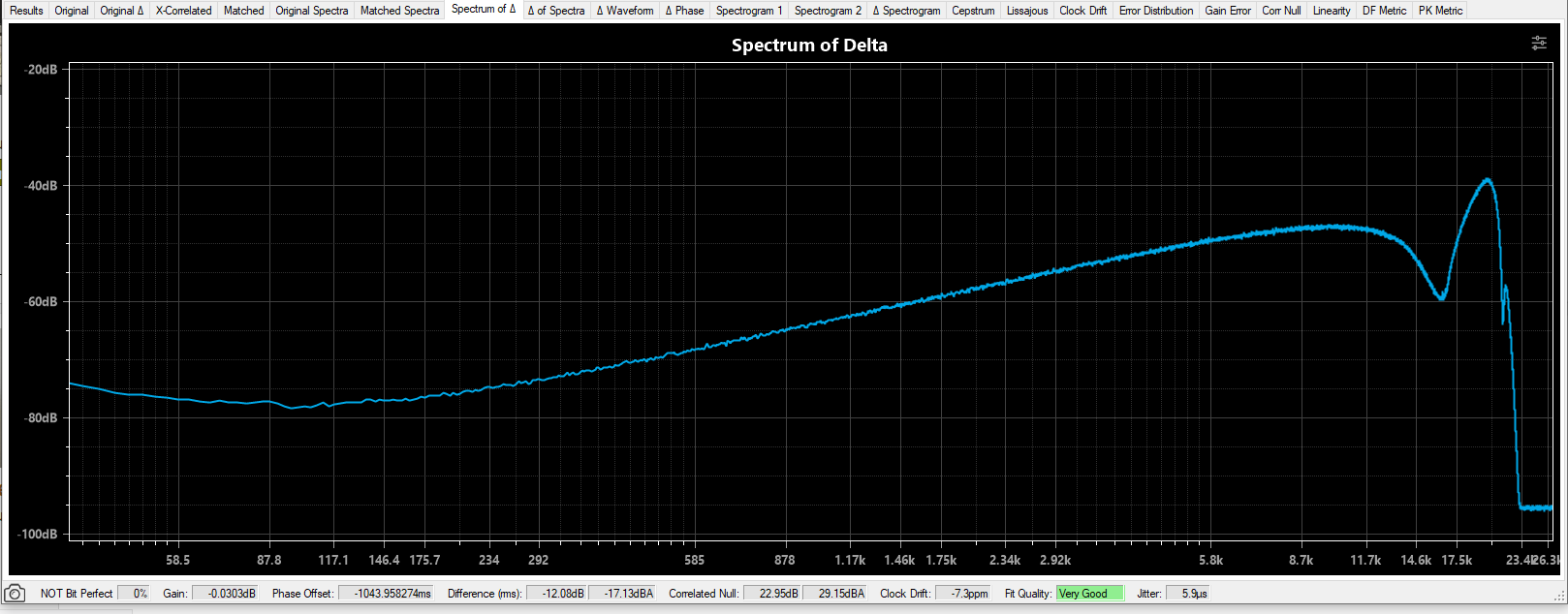 spectrum_of_delta_x16_vs_d30pro_white_noise_3min.PNG