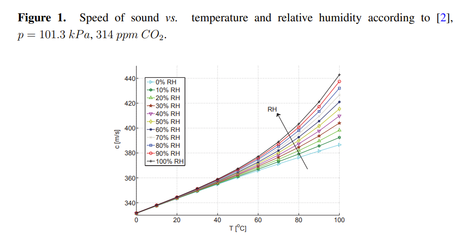 speed_of_sound_vs_rh.png