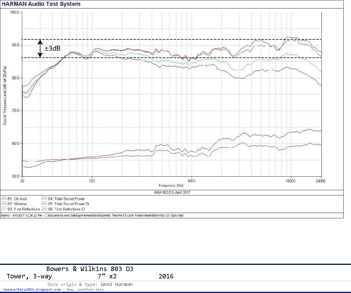 Spin - Bowers & Wilkins 803 D3 (old measurement system) raw.png