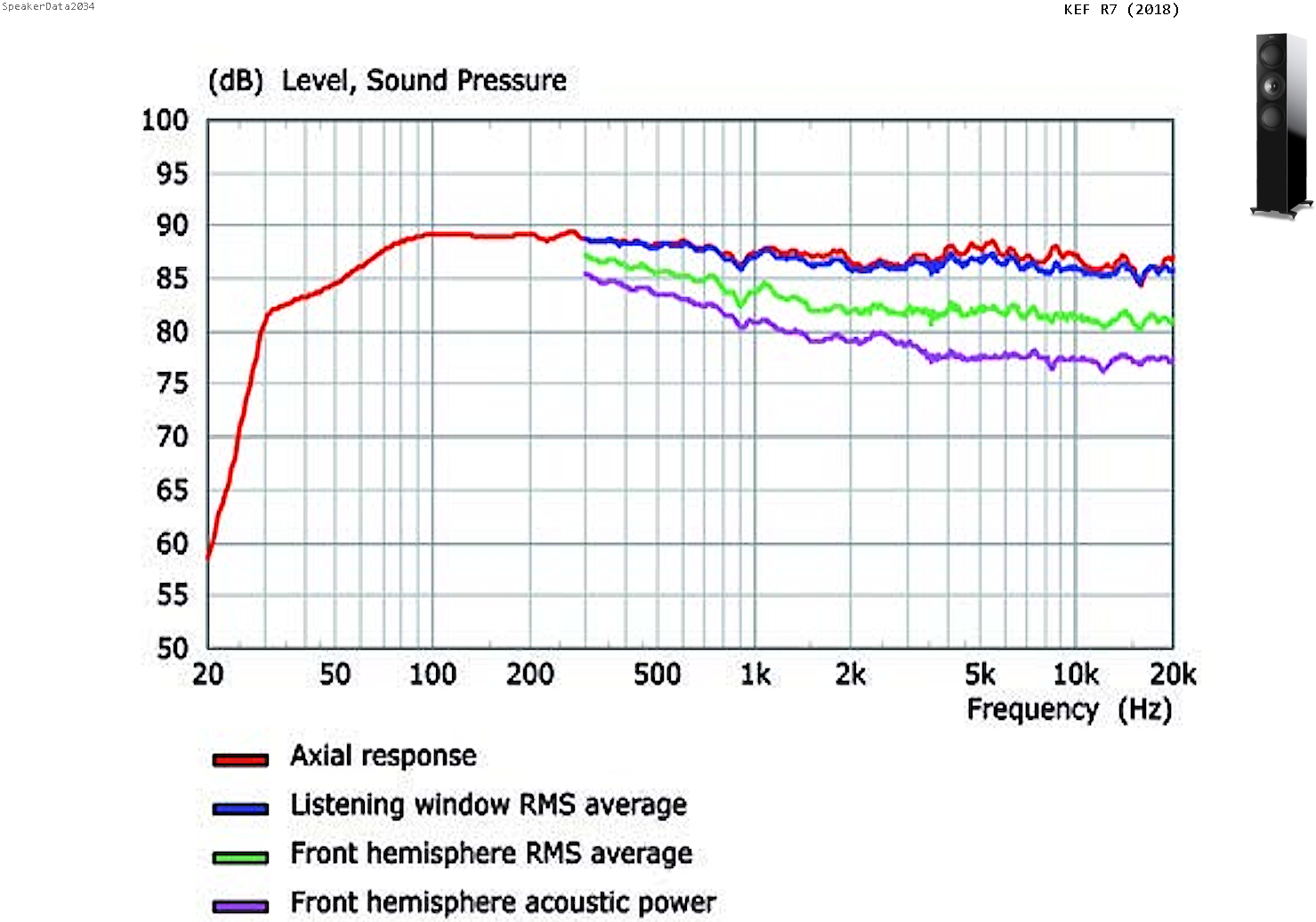 Spin - KEF R7 (2018).png