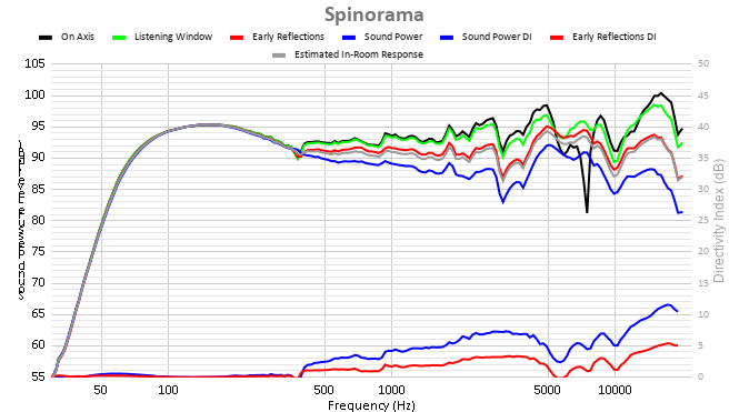 Spinorama (1).png