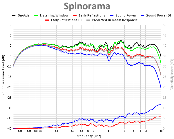 Spinorama-10.png