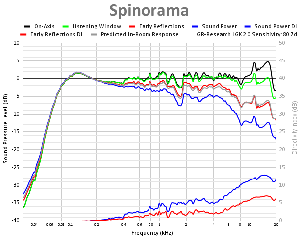 Spinorama 102.png