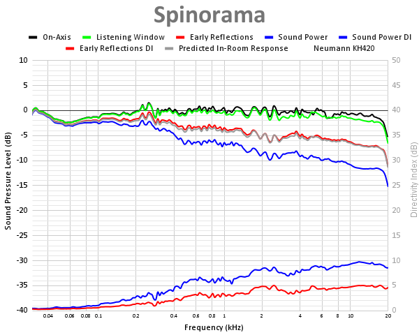 Spinorama 106.png