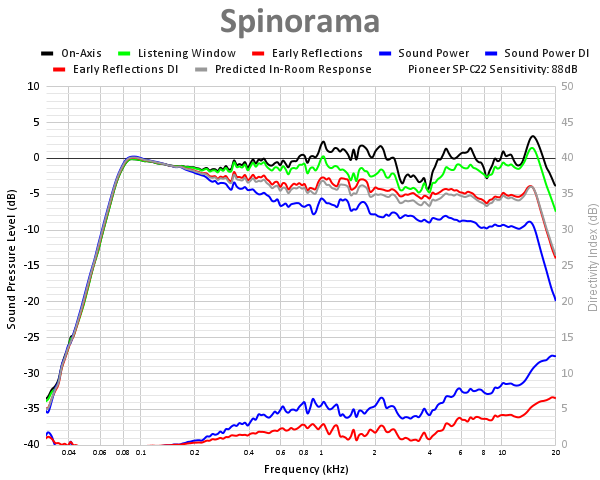 Spinorama 108.png