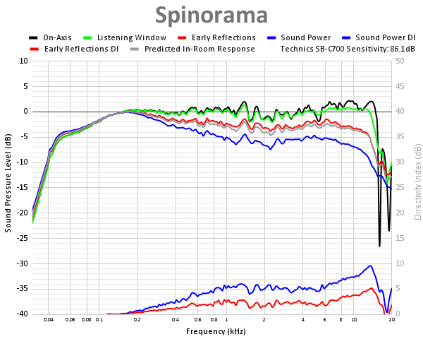 Spinorama 109.png