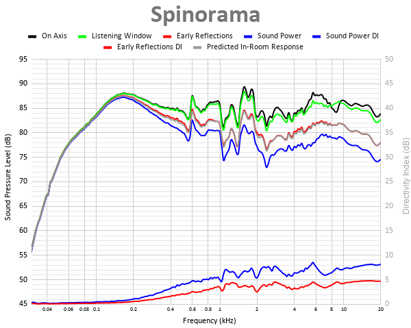 Spinorama (11).png