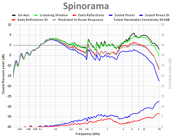 Spinorama 117.png