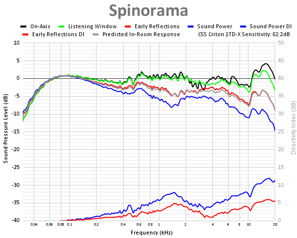 Spinorama 118.png